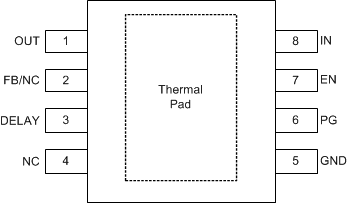 TPS7B86-Q1 DDA 封装（带 PG），8 引脚 HSOIC，B 版本（顶视图）
