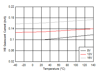 HB
Quiescent Current GUID-1A5CA6C6-0A11-4880-9759-F11AE1D146EE-low.gif