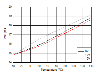 HO
Rising Propagation Delay (TDHRR) GUID-33A01B0A-97FD-4F3A-AF9E-C14375EFC98C-low.gif