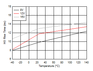 HO
Rise Time GUID-4FAE75A7-EDF1-4E00-A2DC-D8FC28E03240-low.gif
