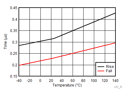 HO
Rise & Fall Time GUID-72D40EBF-3F88-49E4-89B8-5C44CB242036-low.gif