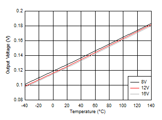 HO
High Output Voltage (VHOH) GUID-E0AFE00C-E3E8-48B5-B5F3-189BDE306BB2-low.gif