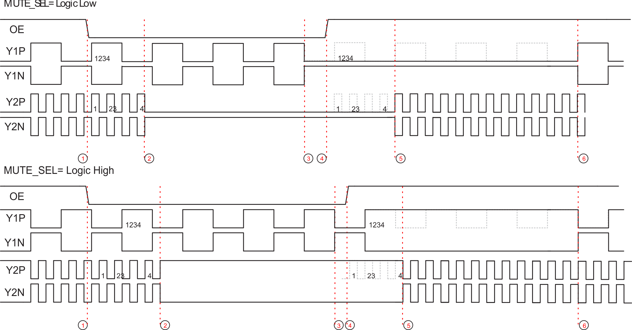 CDCE6214 单独输出启用和禁用