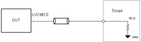 CDCE6214 LVCMOS 输出测试配置