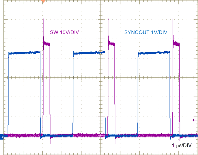 SYNCOUT and SW Node Voltages GUID-907597F0-9FA4-4ACD-8D89-581C33D52D1A-low.gif