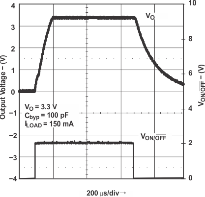 LP2985 LP2985A Turn-On Time for Legacy Chip