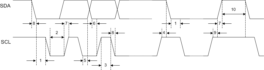 LP8864-Q1 I2C Timing Diagram