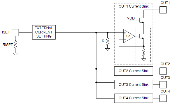 LP8864-Q1 LED
                    Driver Current Setting Circuit