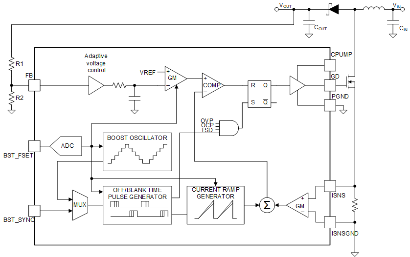 LP8864S-Q1 Boost
                    Controller Block Diagram