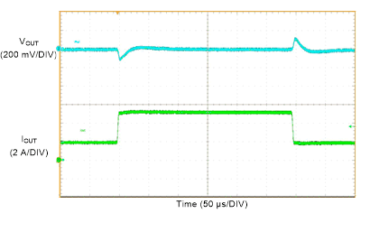 LMQ61460 LMQ61460 负载瞬态