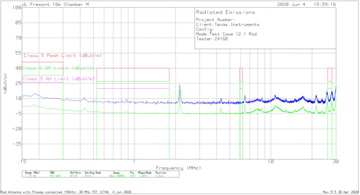 LMQ61460 辐射 EMI Red 与 CISPR25 限值