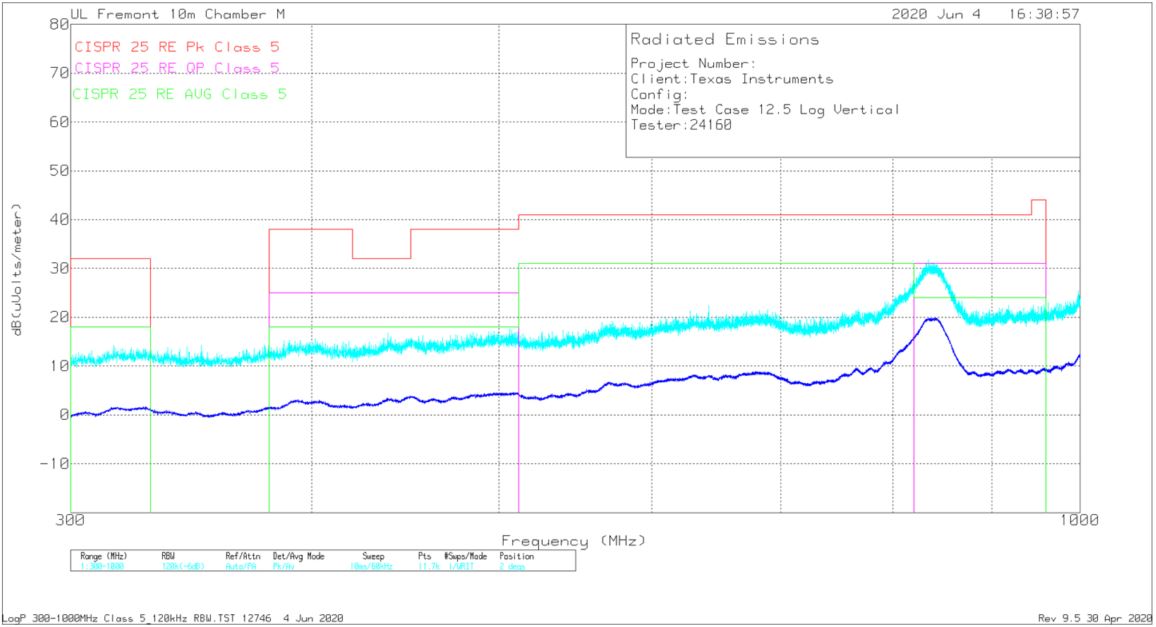 LMQ61460 辐射 EMI 对数垂直与 CISPR25 限值