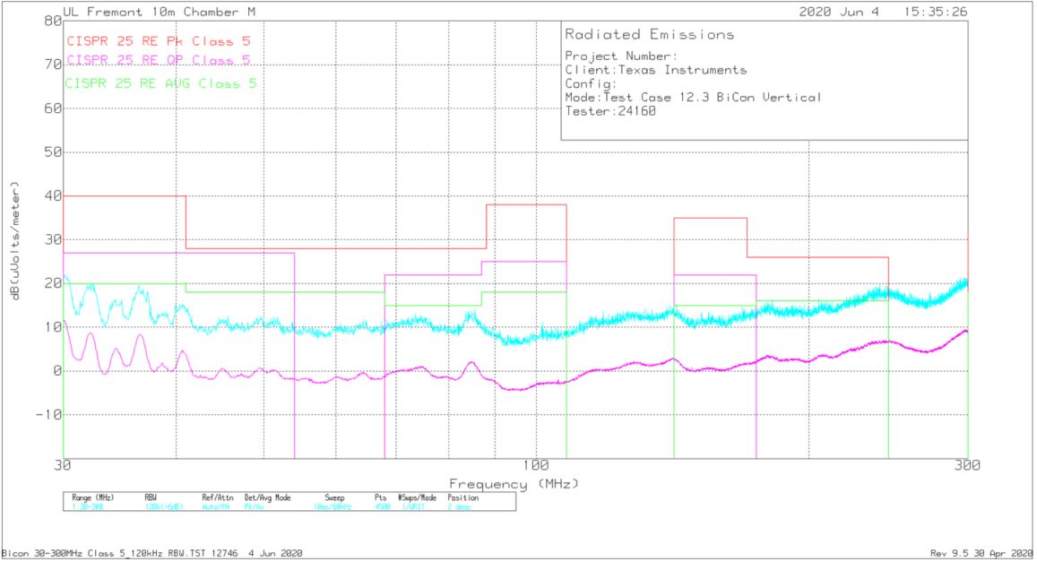LMQ61460 辐射 EMI 双锥垂直与 CISPR25 限值