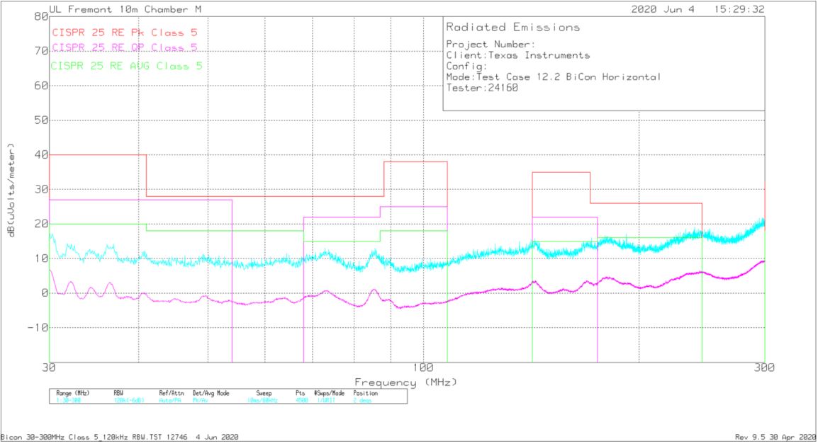 LMQ61460 辐射 EMI 双锥水平与 CISPR25 限值