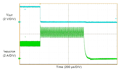 LMQ61460 LMQ61460 短路保护