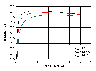LMQ61460 LMQ61460 效率