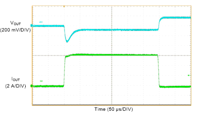 LMQ61460 LMQ61460 负载瞬态
