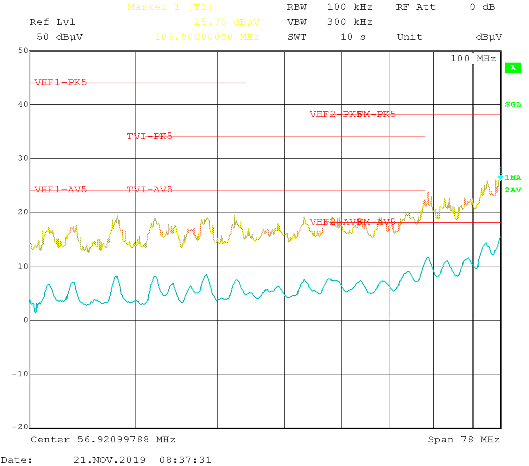 LMQ61460 传导 EMI 与 CISPR25 限值（黄色：峰值信号，蓝色：平均信号）