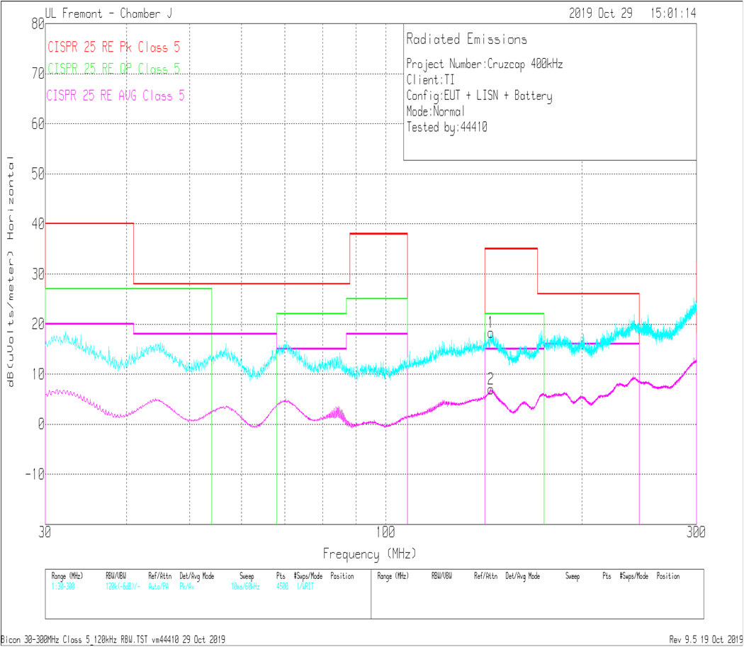 LMQ61460 辐射 EMI 双锥水平与 CISPR25 限值