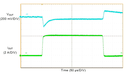 LMQ61460 LMQ61460 负载瞬态