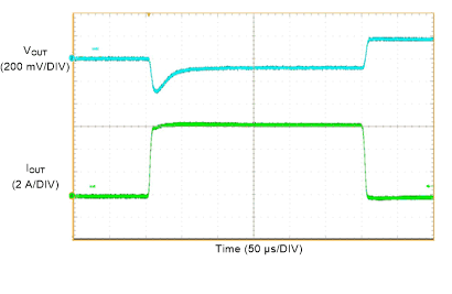 LMQ61460 LMQ61460 负载瞬态