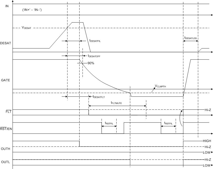 UCC21759-Q1 DESAT
Protection with Soft Turn-OFF While Power Device is ON GUID-3809E683-6640-4E18-B74F-24001F87A3D4-low.gif