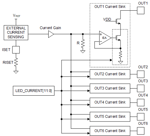 LP8866S-Q1 LED
                    Driver Current Setting Circuit
