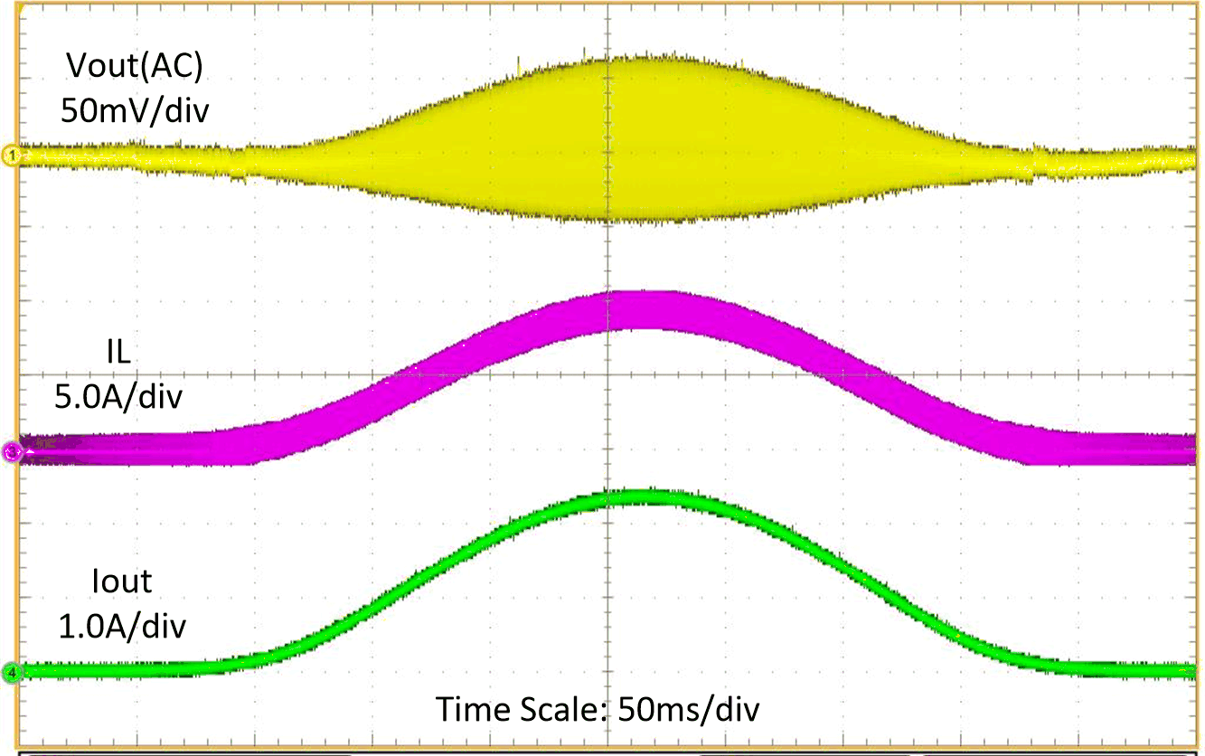 TPS61288 负载扫描（IOUT = 0A 至 2A）