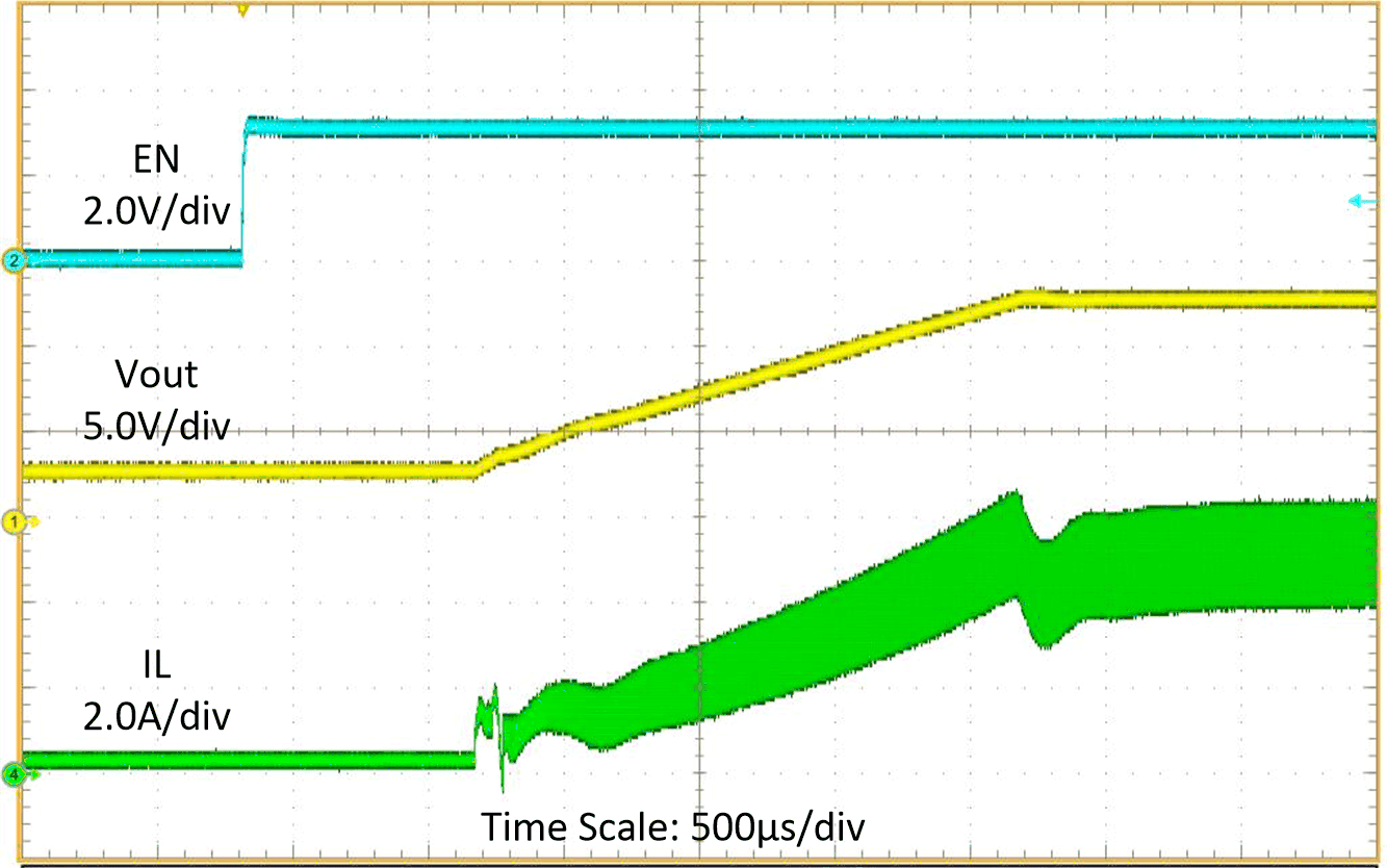 TPS61288 启动波形
