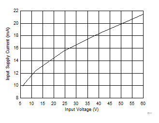 Input Supply Current GUID-0346C968-4B19-47DB-94C7-4BDBC7EC4788-low.gif
