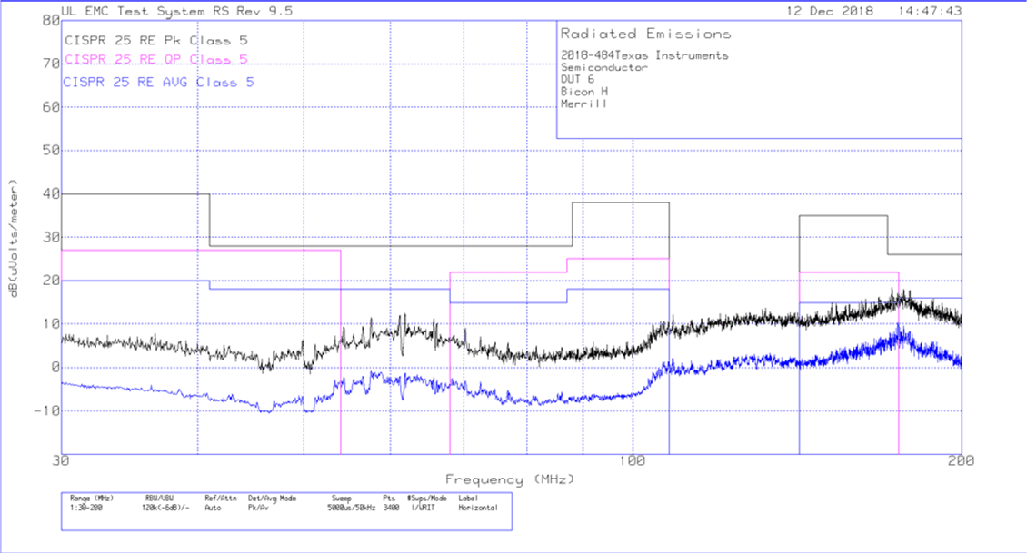 Radiated EMI Bicon Horizontal vs. CISPR25 Limits GUID-07DD6F85-B5DC-43CC-8B87-BD73866A96BD-low.gif