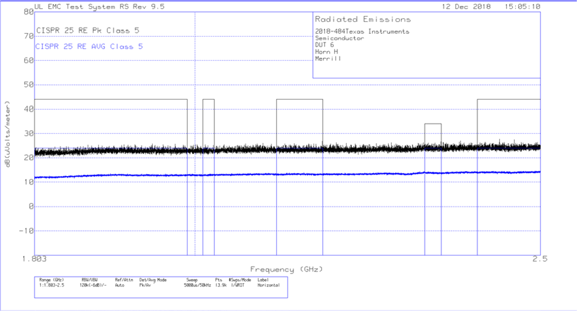 Radiated EMI Horn Horizontal vs. CISPR25 Limits GUID-11A1BF2E-E960-4ACD-B557-ADF006464FF2-low.gif