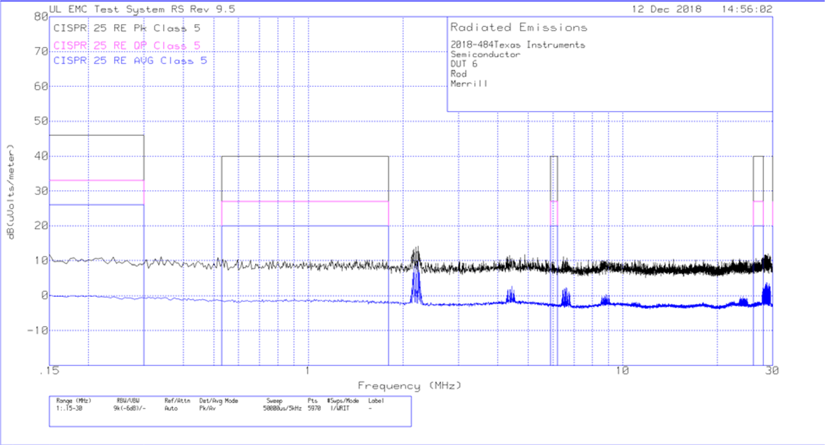 Radiated EMI Rod vs. CISPR25 Limits GUID-20F66B8C-5B96-4EEA-A79E-3D3B162FF316-low.gif