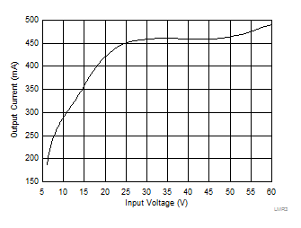 Mode Change
Thresholds GUID-4002DFD1-37B6-442F-BAF2-26A54E7F3AA5-low.gif
