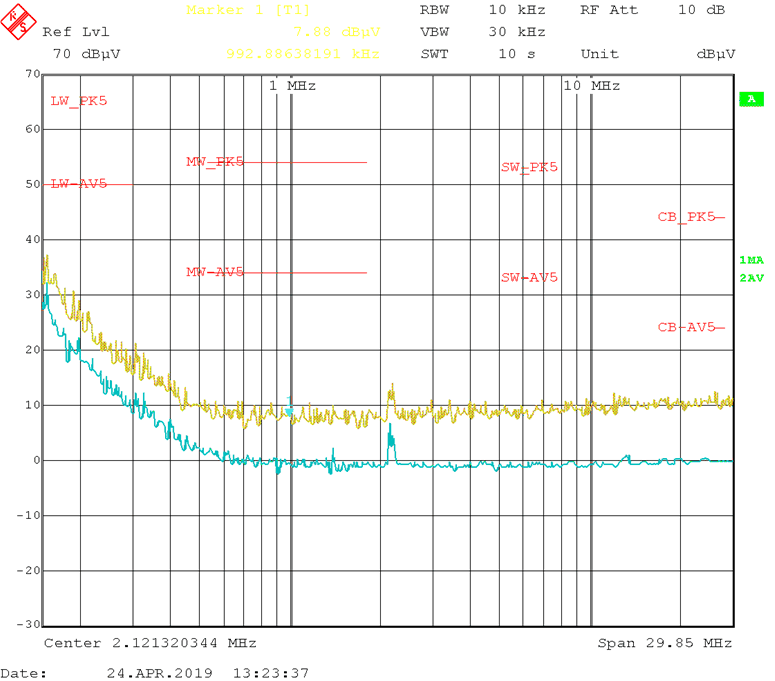 Conducted EMI vs. CISPR25 Limits (Yellow: Peak Signal, Blue: Average
Signal) GUID-60D9B287-6B55-40EB-8DEF-1AF4819C9FD0-low.gif
