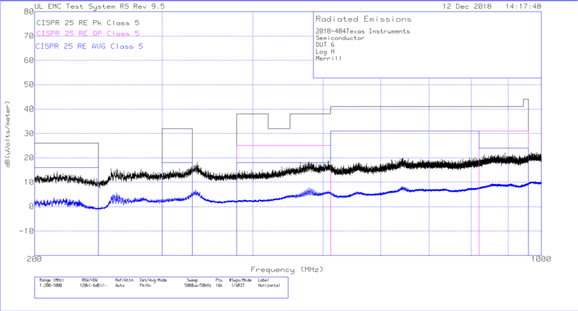 Radiated EMI Log Horizontal vs. CISPR25 Limits GUID-D179F0B1-BB98-4812-8ED1-8B726392AE1D-low.gif