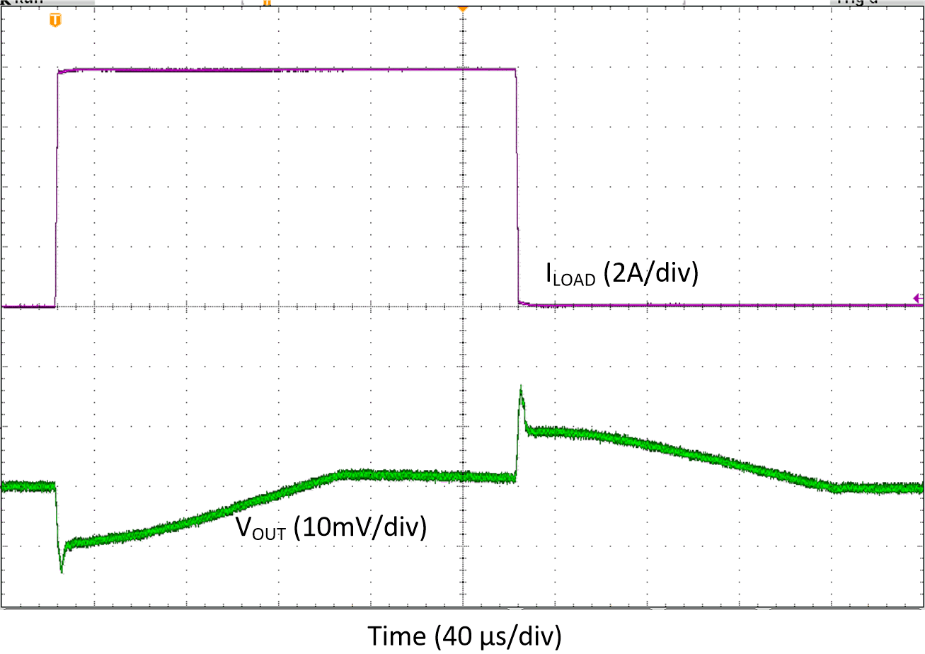 Transient Load Step Response, Forced-PWM-Four-Phase Mode,
TA=+25oC GUID-AF598D81-CFDD-4F7F-8FF3-9183CB4AE734-low.gif