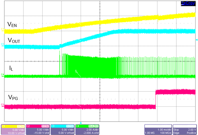 LM61480-Q1 LM61495-Q1 LM62460-Q1 在 50mA 负载下启动 LM61480-Q1 LM61495-Q1 LM62460-Q1 在 50mA 负载下启动