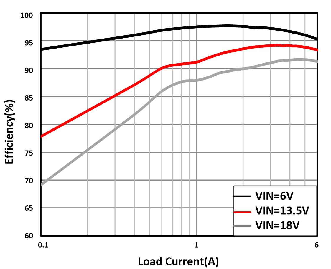 Buck Only
Efficiency GUID-20201005-CA0I-8Z8N-ZK9X-HTP0MPQHHQ28-low.gif