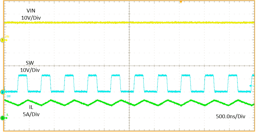 Switching Frequency When RFREQ = 8.45 kΩ GUID-20201005-CA0I-FHBM-SP8W-SMBMCC6CXDG5-low.gif