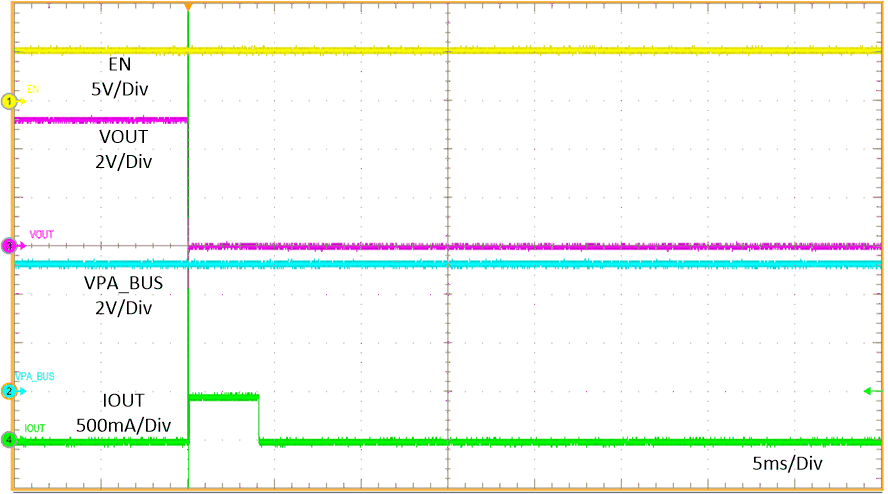 OUT Hot Short to
GND GUID-20201005-CA0I-GVNL-GHRB-HTT2QK5FGCST-low.gif