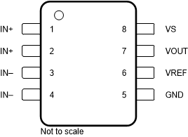 TMCS1100-Q1 D 封装8 引脚 SOIC顶视图