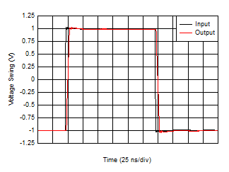 Large-Signal Transient Response GUID-20200914-CA0I-R1QT-HBSZ-JK6BK86HR7VW-low.gif
