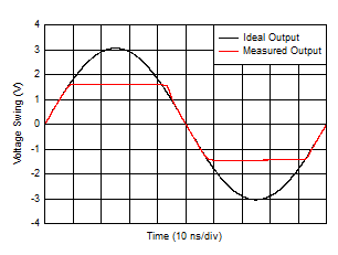 Output Overload Response GUID-20200914-CA0I-XQHM-05LZ-M1D1MFPHJCRL-low.gif