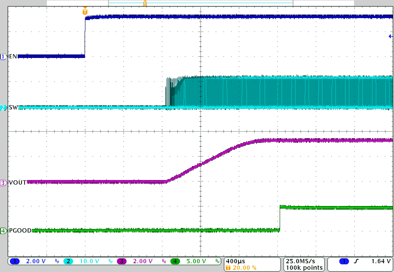 TPS543320 EN Startup –
Measuring SW GUID-20201130-CA0I-GS6J-BSLH-QZHDRLNXSRPD-low.png