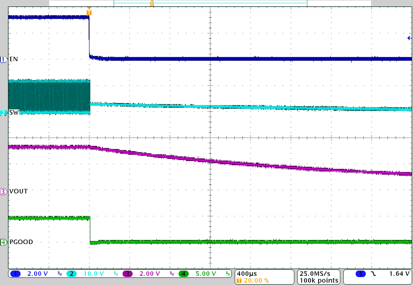 TPS543320 EN
Shutdown GUID-20201130-CA0I-L5M4-7RVM-RFXTZ84T6RTB-low.png