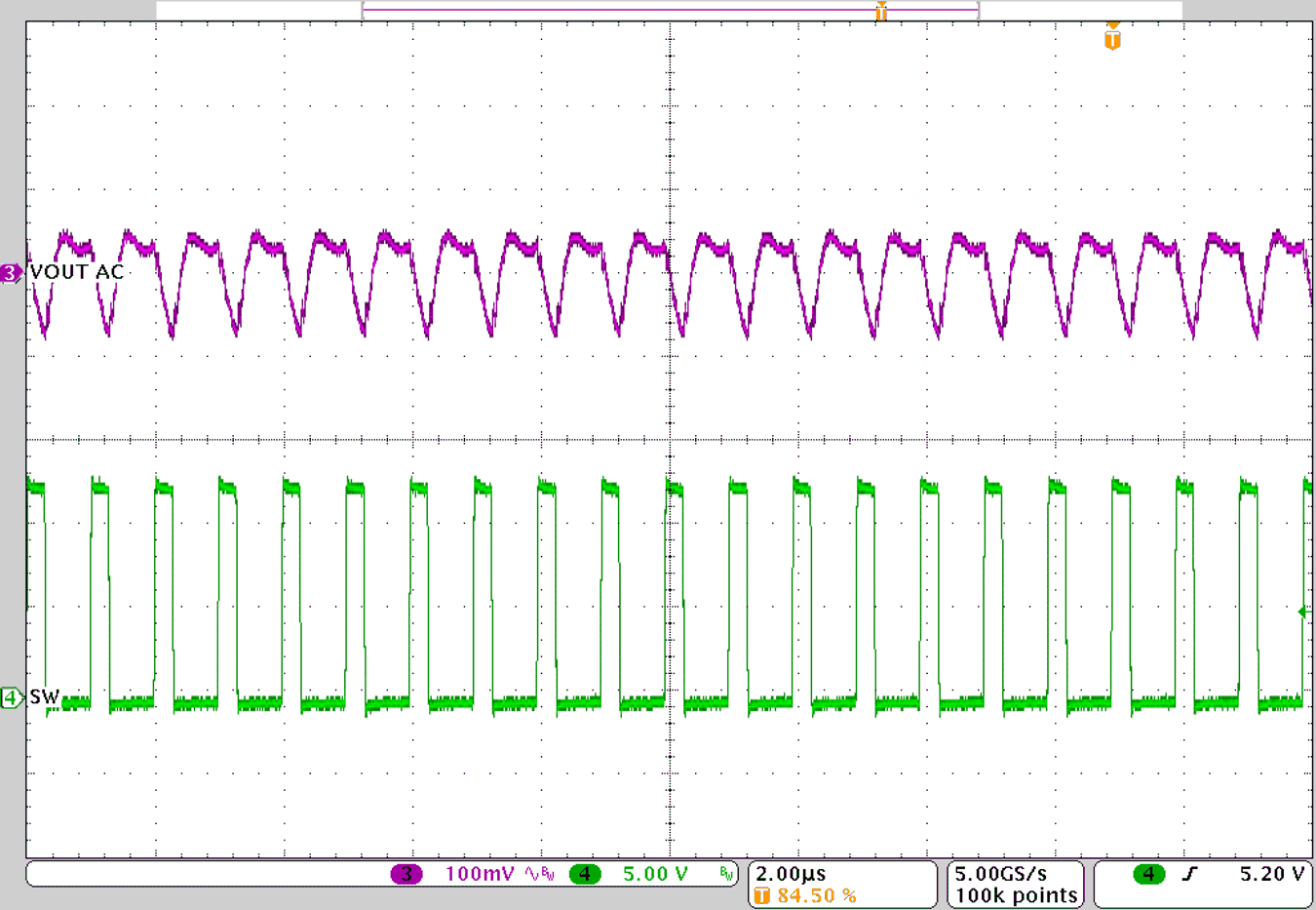 TPS543320 Input Ripple –
3-A Load GUID-20201130-CA0I-LX8N-C5MP-3F9BTPDCD6VR-low.png