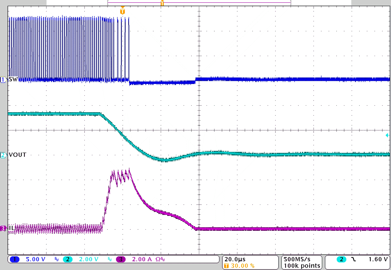 TPS543320 Overcurrent
Protection – Short GUID-20201130-CA0I-TKBR-91ZH-VC2BXJG7HS3X-low.png
