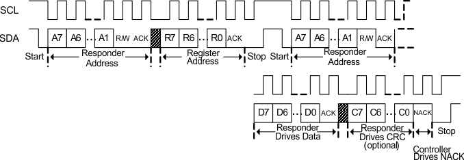 I2C Read Without Repeated
Start GUID-E15DDBA3-EFFA-4B6E-A58A-C61E511B2826-low.gif