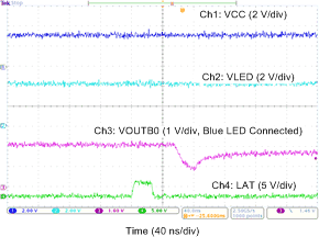 Output Waveform Immediately After First GS Data Latch Input (GSXn = 0001h) GUID-47CB1B66-D750-4179-8F68-45CBF6D46F5F-low.gif